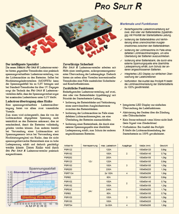 ProSplit R - Distribution System / 0 Volt drop 24V