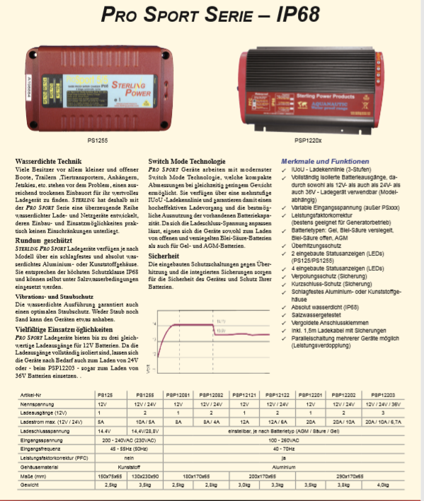 ProSport - Battery Charger 12V 20A PFC 2 out