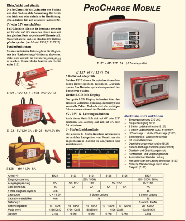Small Portable Charger B=UK , E=Euro 6V / 12V 6A