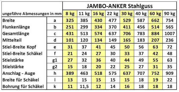 JAMBO-ST-8kg verzinkt