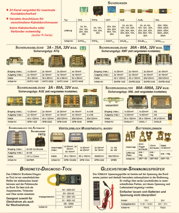 gold fuses, blocks, etc: ATQ__