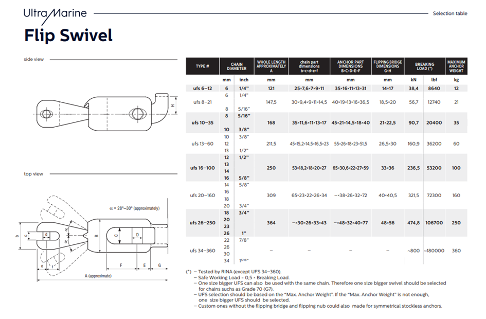 Anker Ultra AISI316 Ankerwirbel 6 mm