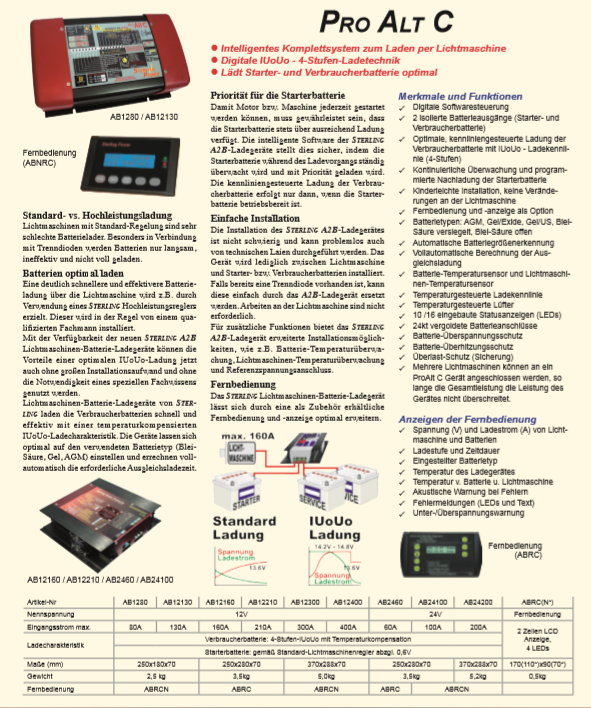 Alternator-to-Battery Chargers 12V 400A