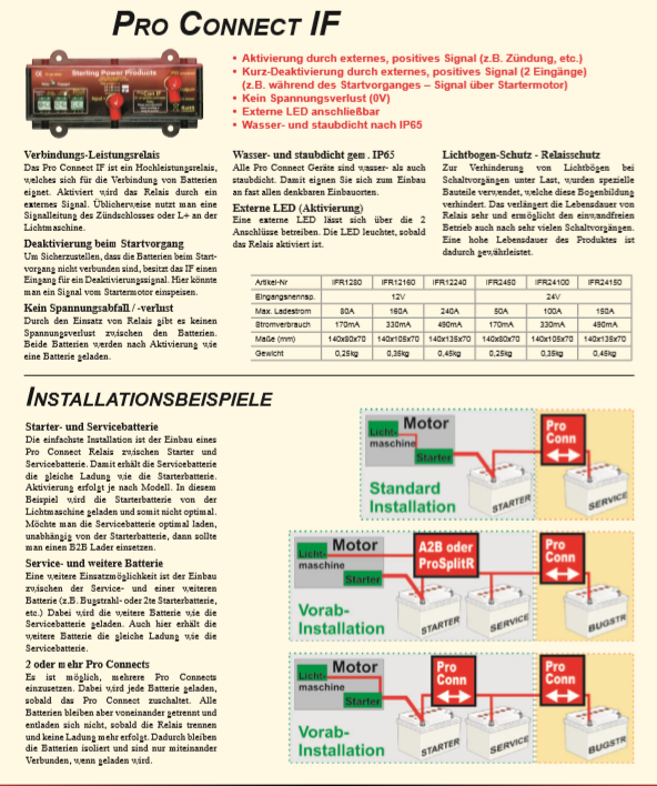 Pro Connect IFR 24V 50A Pro Connect IFR 24V 50A