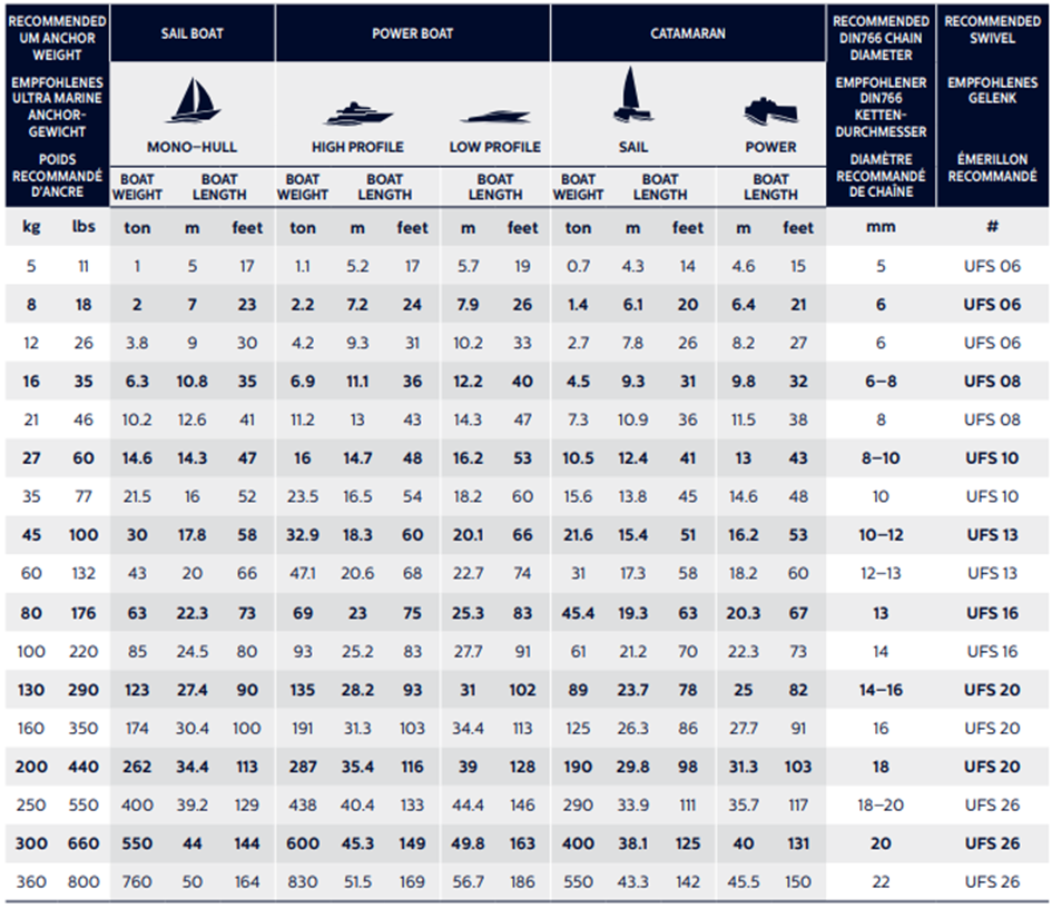 Anker Ultra AISI316 21 kg hochglanzpoliert